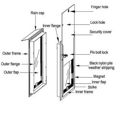 Hale Pet Doors for Doors - Dog & Cat Door - Image 8