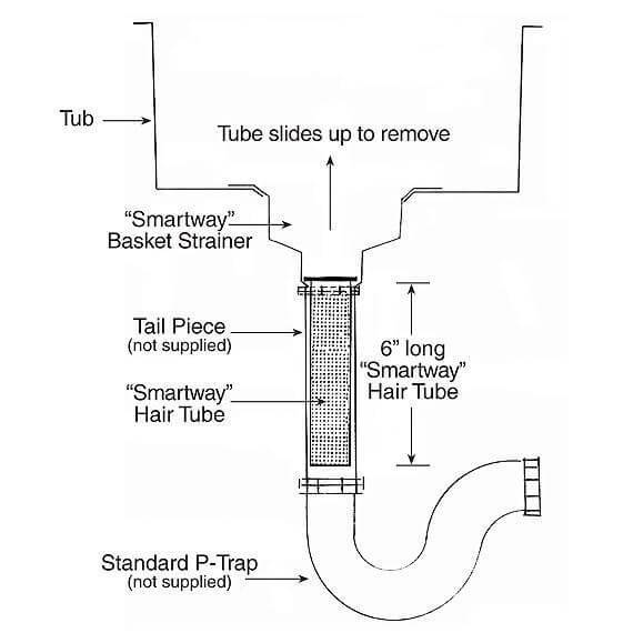 PetLift Grooming Tub Hair Traps - Image 5